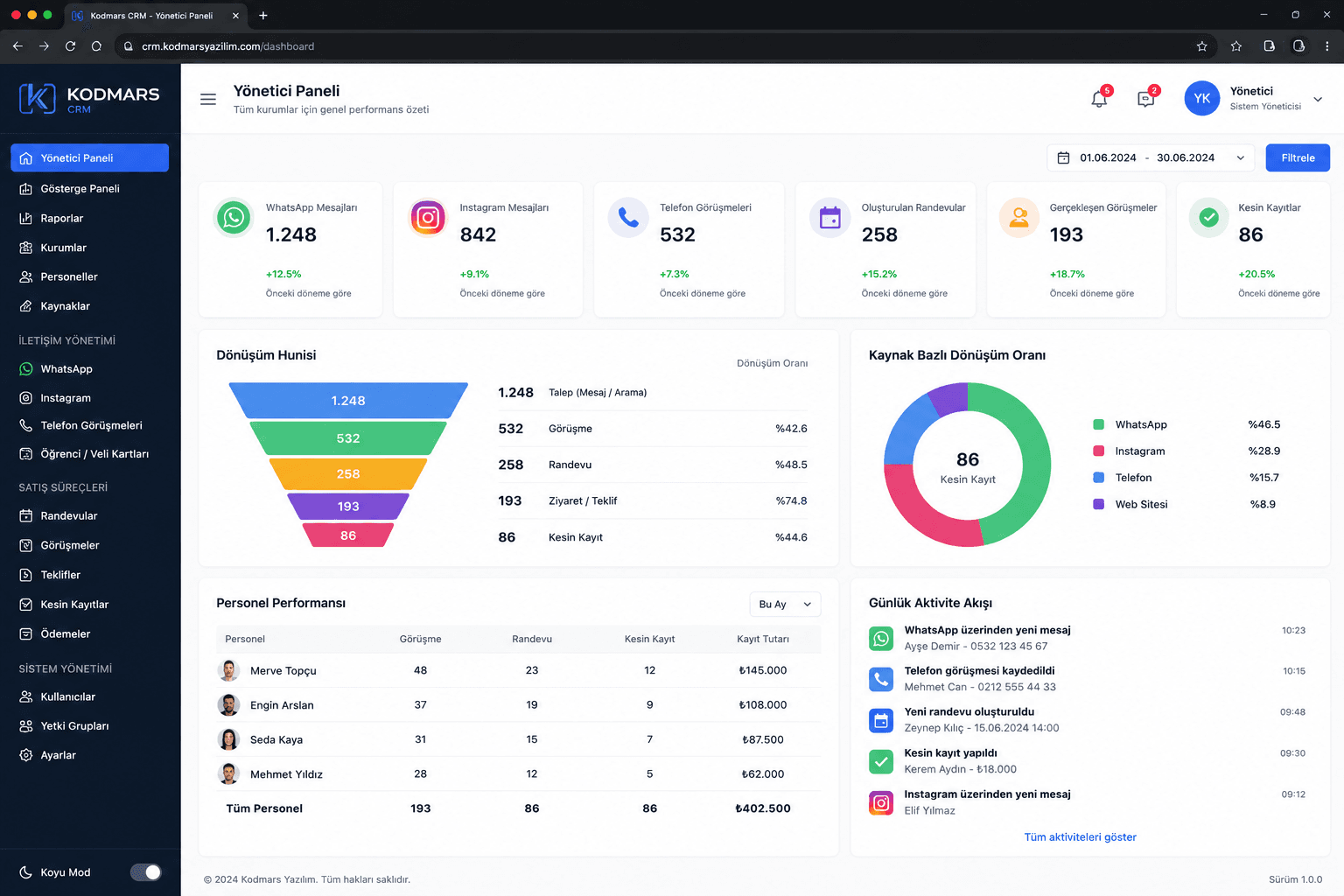 CRM yazılımı müşteri, satış ve raporlama yönetim paneli